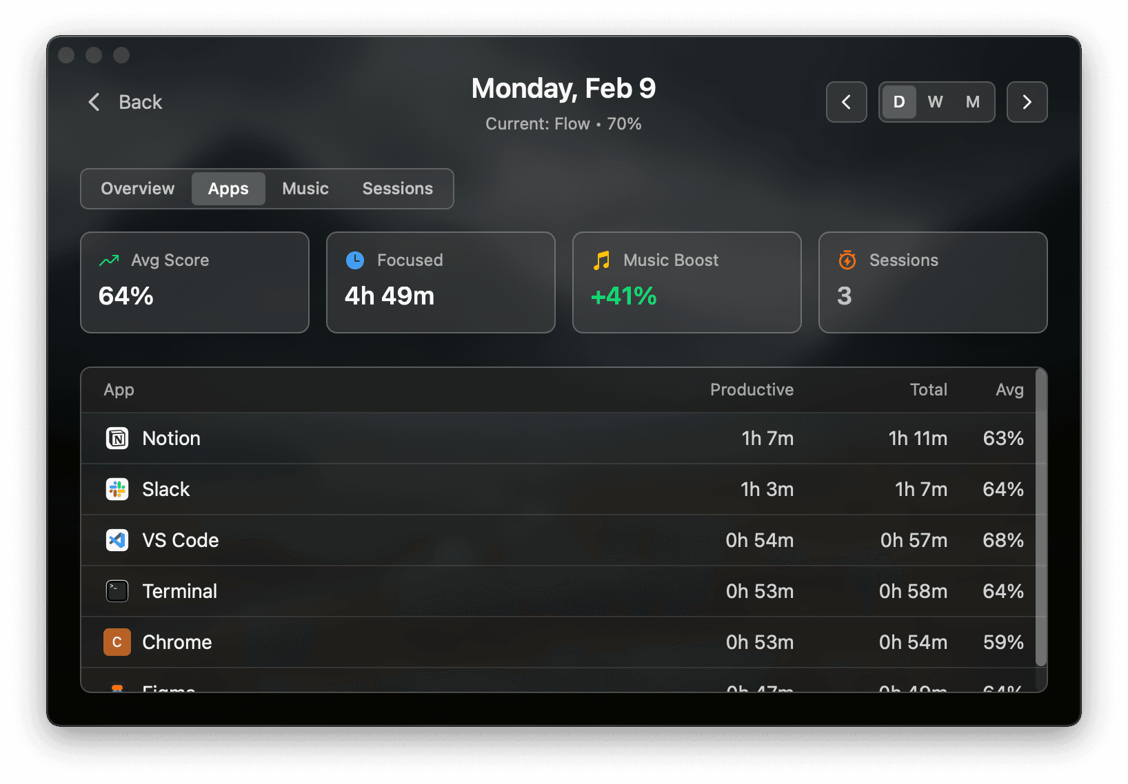 Omix per-app productivity breakdown